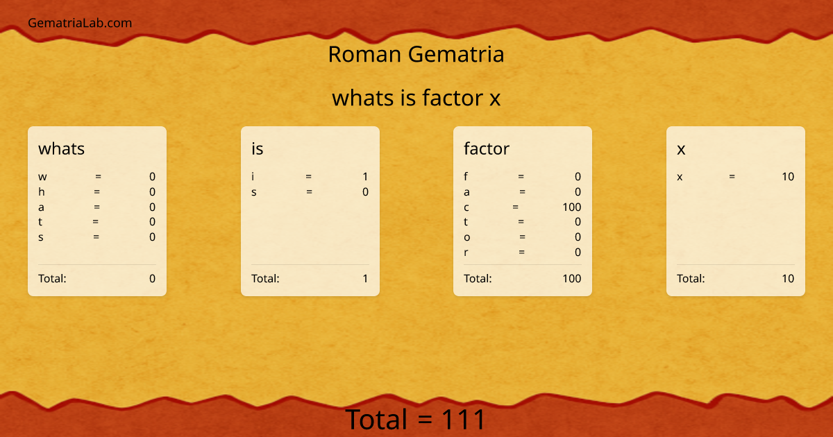 whats is factor x in roman Gematria
